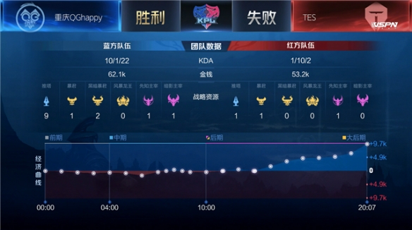 俱乐部管理 俱乐部管理