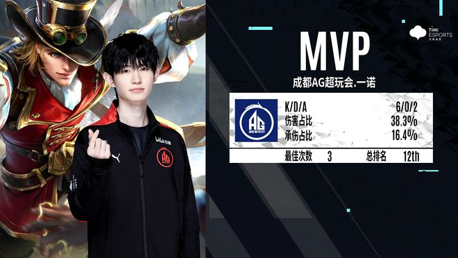 建立公开预